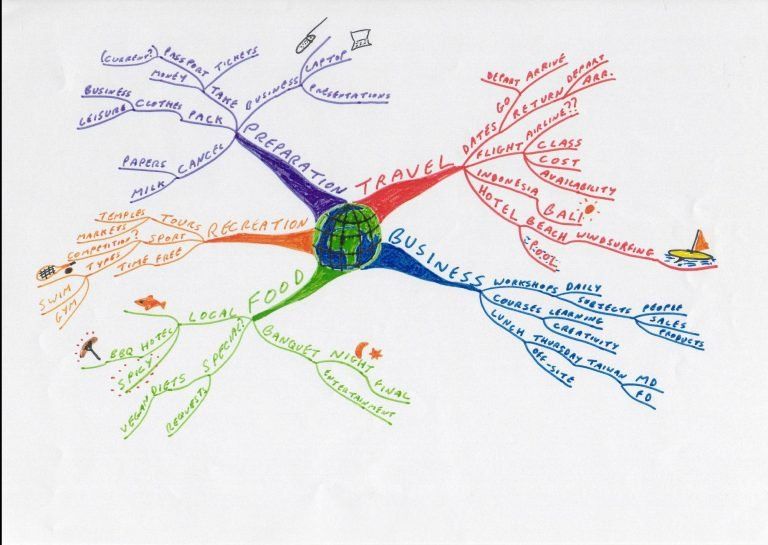 Convenience and Engagement: The Heart of Player Experience in Yalla Ludo 24